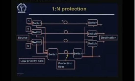 http://study.aisectonline.com/images/Lecture - 12 Protection and Restoration.jpg